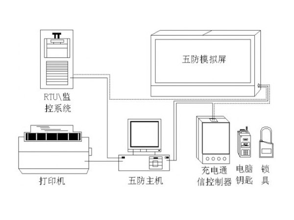 電氣<i style='color:red'>五防</i>與現代微機<i style='color:red'>五防</i>技術的比較