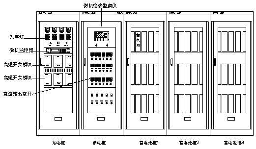 微機控制型高頻開關直流電源系統可根據用戶要求配置系統